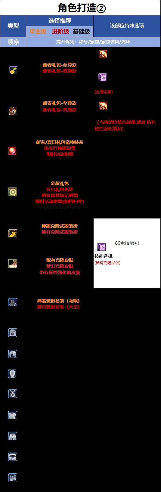 DNF18周年庆版本帕拉丁时装属性选择