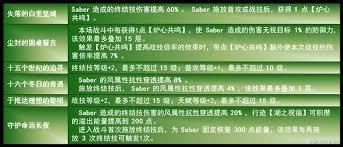 崩坏星穹铁道怎么全面培养Saber