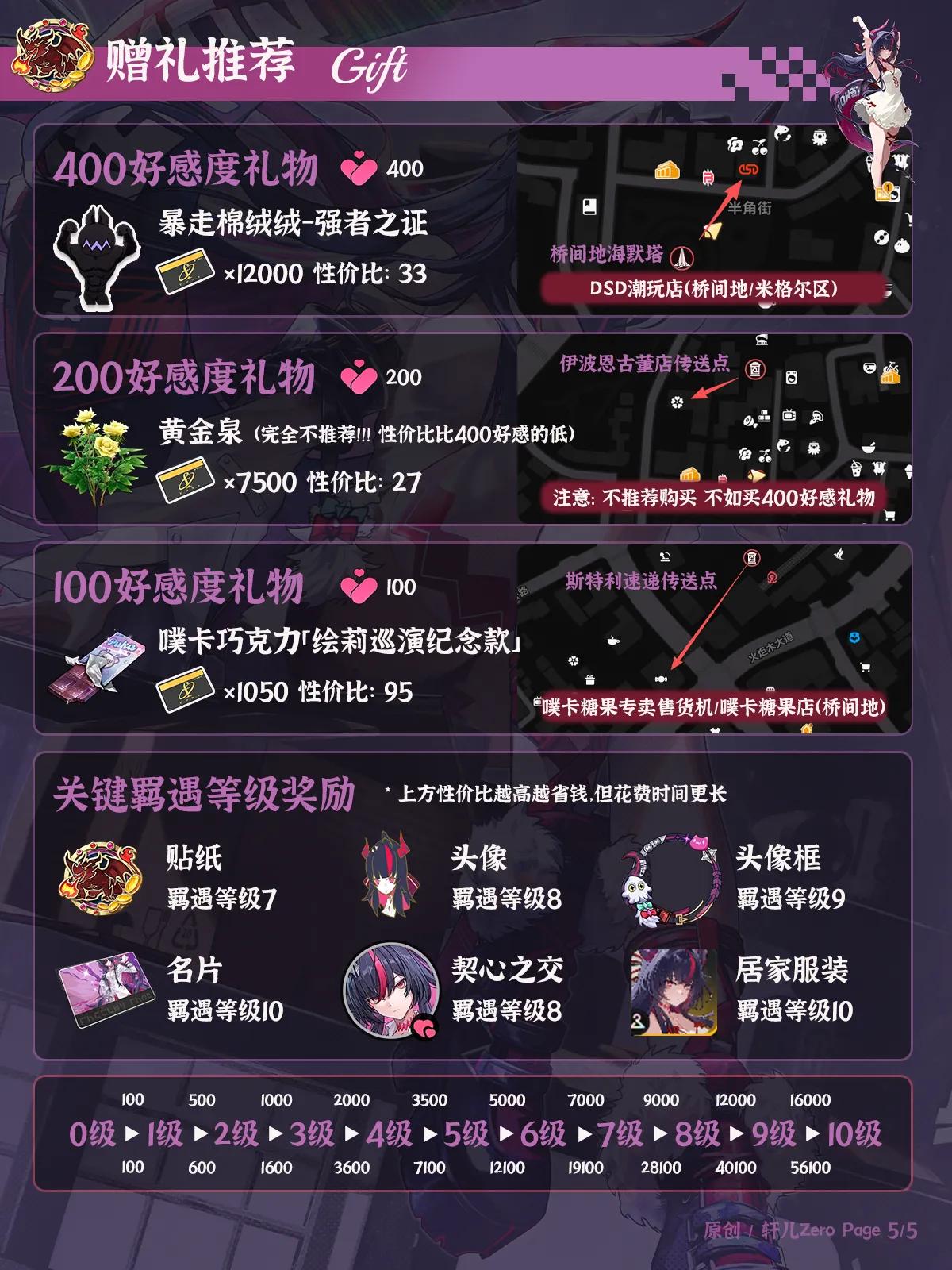 异环真红赠礼推荐