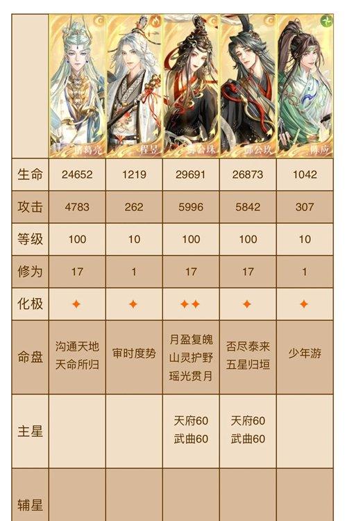代号鸢神秘洞窟21 30关卡攻略 神秘洞窟21 30怎么通关