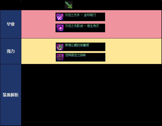 DNF2026夏日版本狂战毕业武器选择