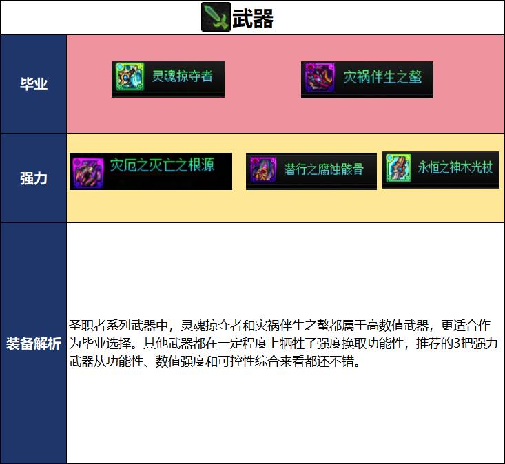 DNF2026夏日版本复仇者毕业武器选择