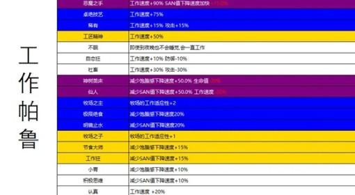 幻兽帕鲁 正式版各类型帕鲁词条整理