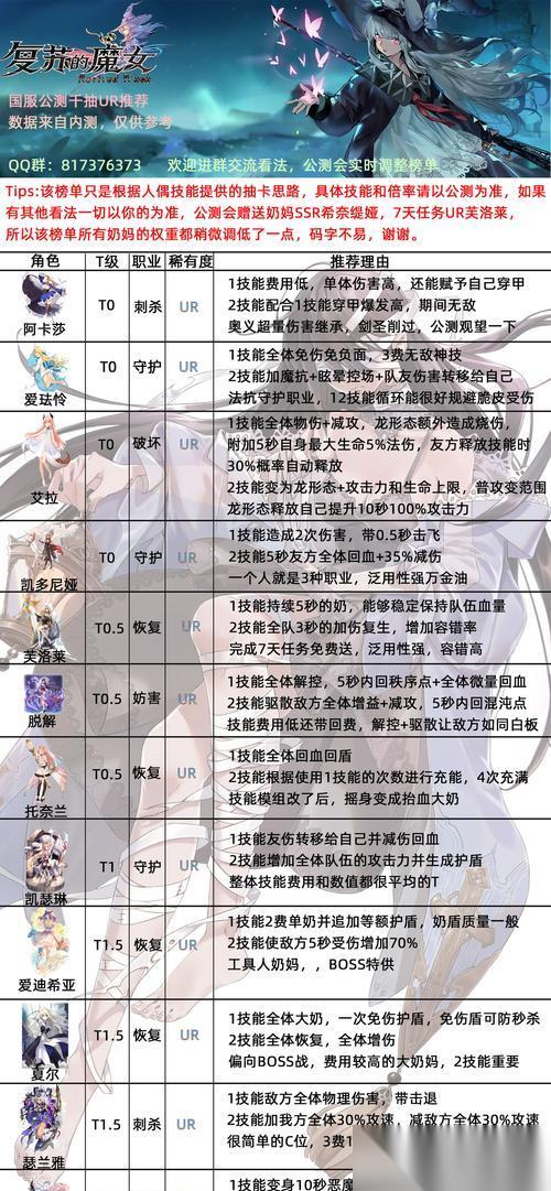 复苏的魔女 游戏新手最强阵容介绍 掌握最佳战术