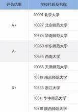 2026年中国最好的心理学专业大学是哪些