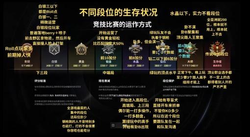 绝地求生 42.2版本竞技模式科普
