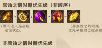塔瑞斯世界游侠御兽天赋怎么加 塔瑞斯世界游侠御兽天赋加点攻略