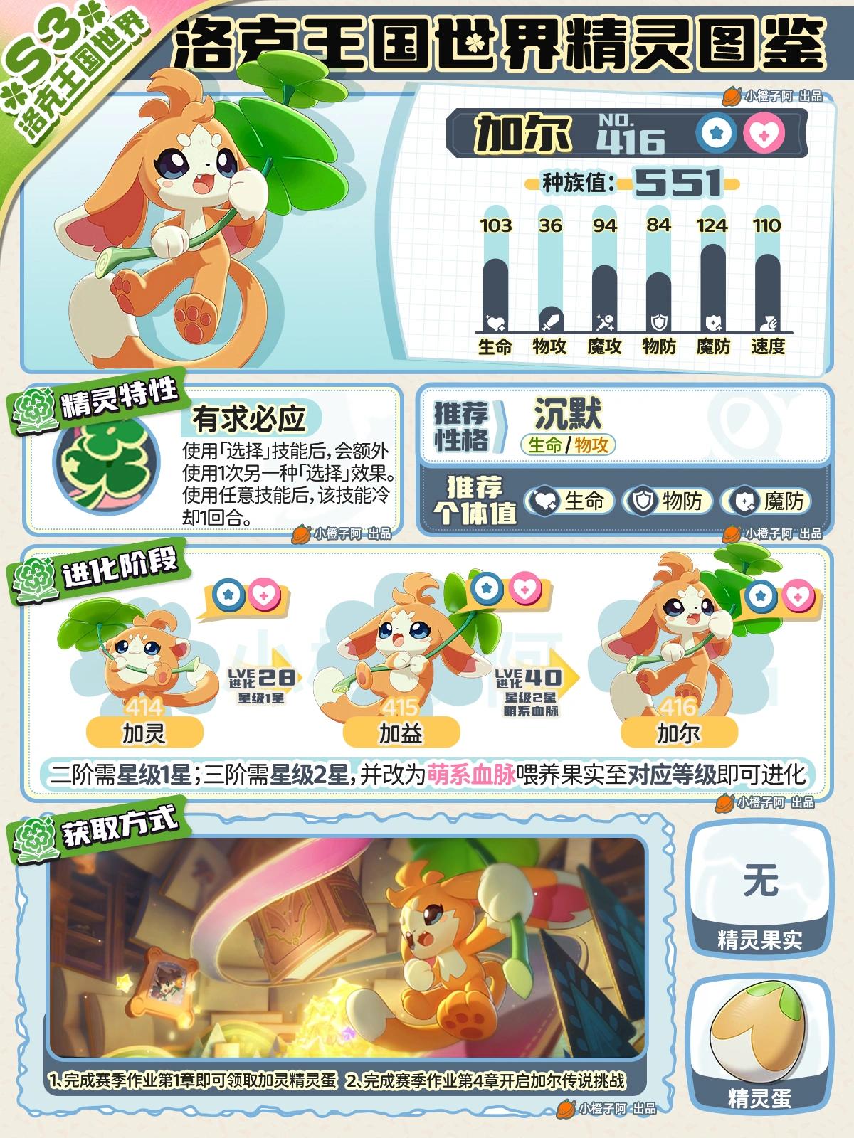 洛克王国世界加尔性格推荐