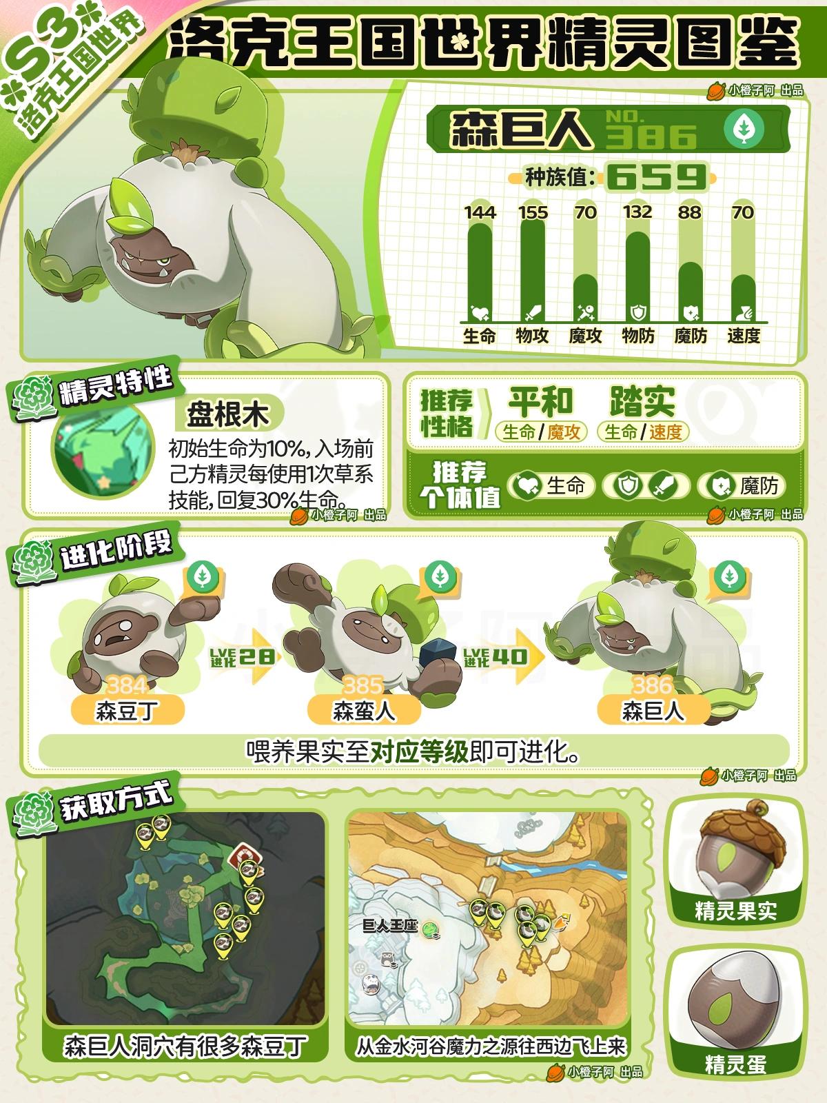 洛克王国世界森巨人性格推荐