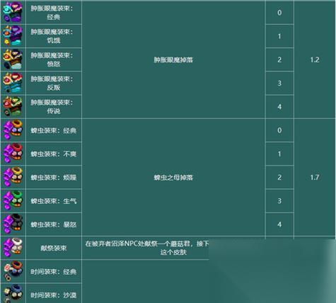 探索重生细胞连射弩的无限乐趣 用创新科技引领游戏新时代