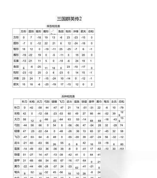 三国群英传3兵种相克与进阶大揭秘